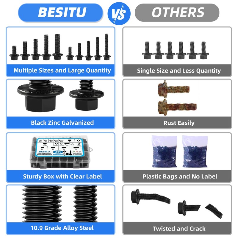 Besitu 280Pcs Metric Flange Bolt Assortment, M6x1.0, M8x1.25, M10x1.5 (12mm