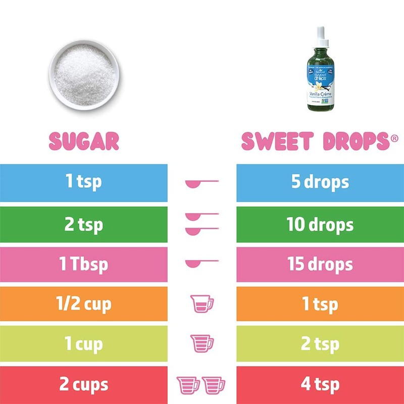 SweetLeaf Sweet Drops, Vanilla Creme, 2 Fl. Oz (Pack of