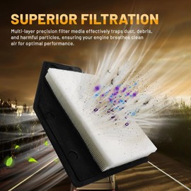 Premium Engine Air Filter for My Car, Automotive Replacement Air Auto Filters for Buick LaCrosse 2018-2019 L4 2.5L, for Chevry Malibu 2016-2020 2021 2022 L4 1.5L/ Malibu 2017-2019 L4 1.8L (2 pce)