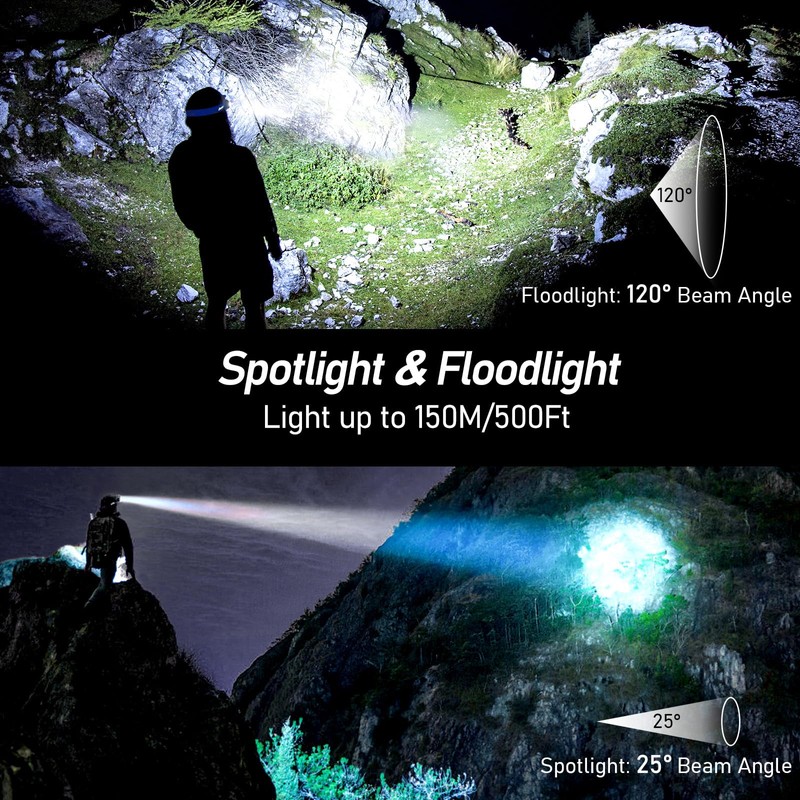 Blukar LED Headlamp,2000L Super Bright Rechargeable Headlight Flashlight with White&Red