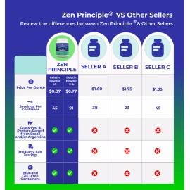 Grass-Fed Gelatin Powder, 1.5 lb. Cooking and Baking. Gummies Desserts.