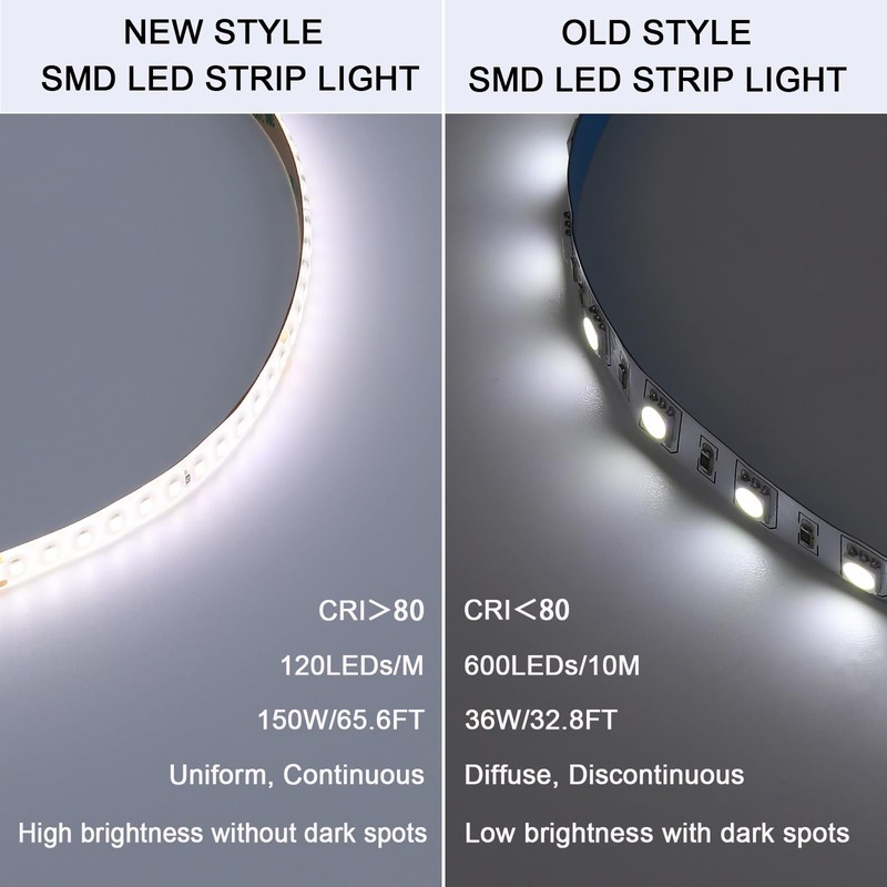 BENLUN 48V Outdoor LED Strip Lights Waterproof, 65.6ft 150W 6000K