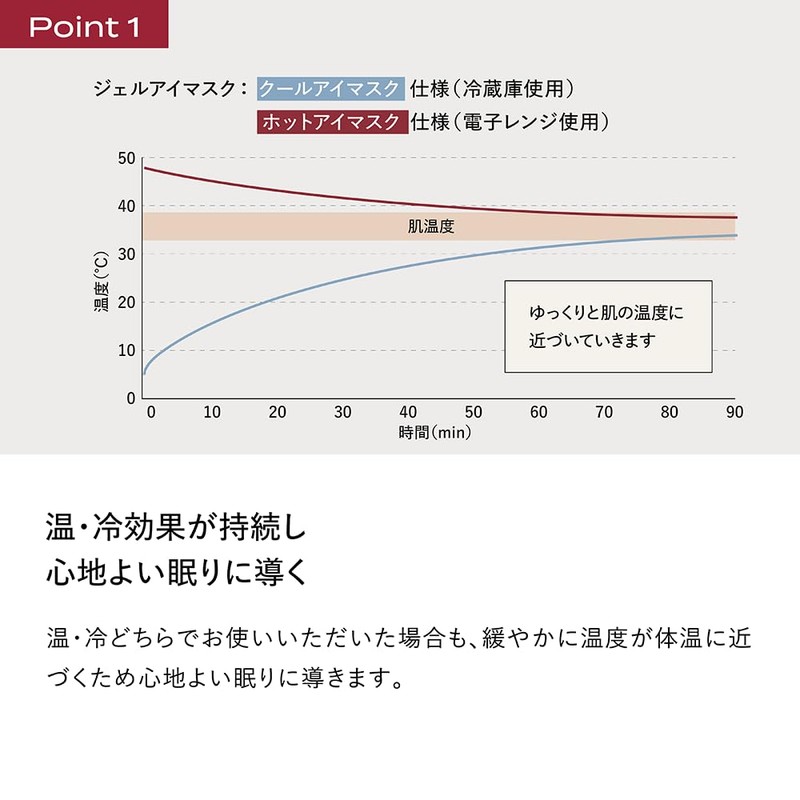 BRAIN SLEEP Brain Sleep Eye Mask Hot + Cool