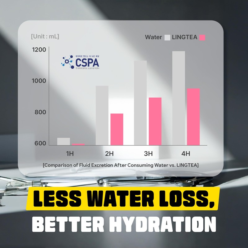 LINGTEA Doctor Developed Electrolyte Drink Mix - Peach Flavor |