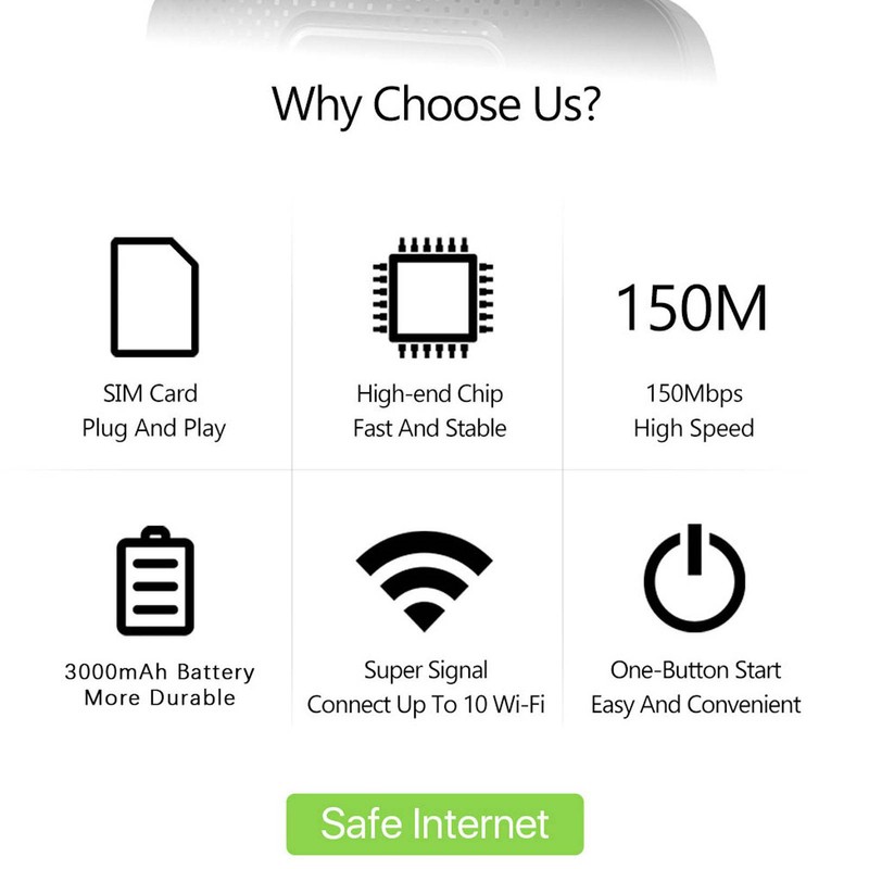 4G LTE Portable WiFi Wireless Router USB Powered 300Mbps High