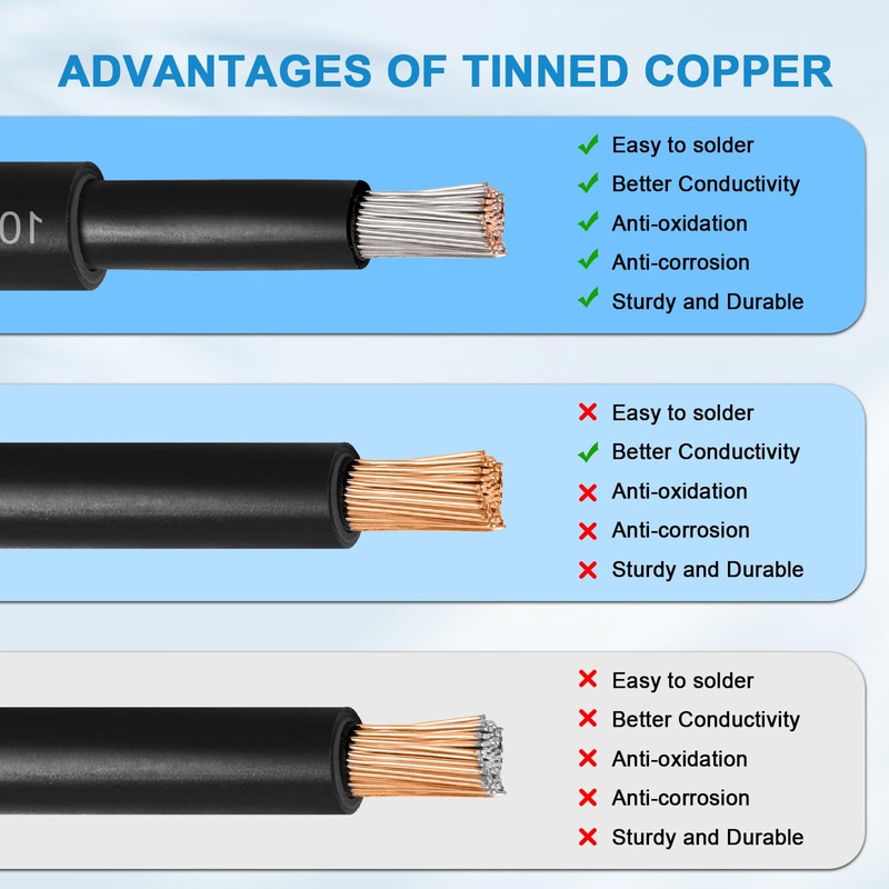 10AWG Solar Extension Panel Cable - 10FT Solar Wire with