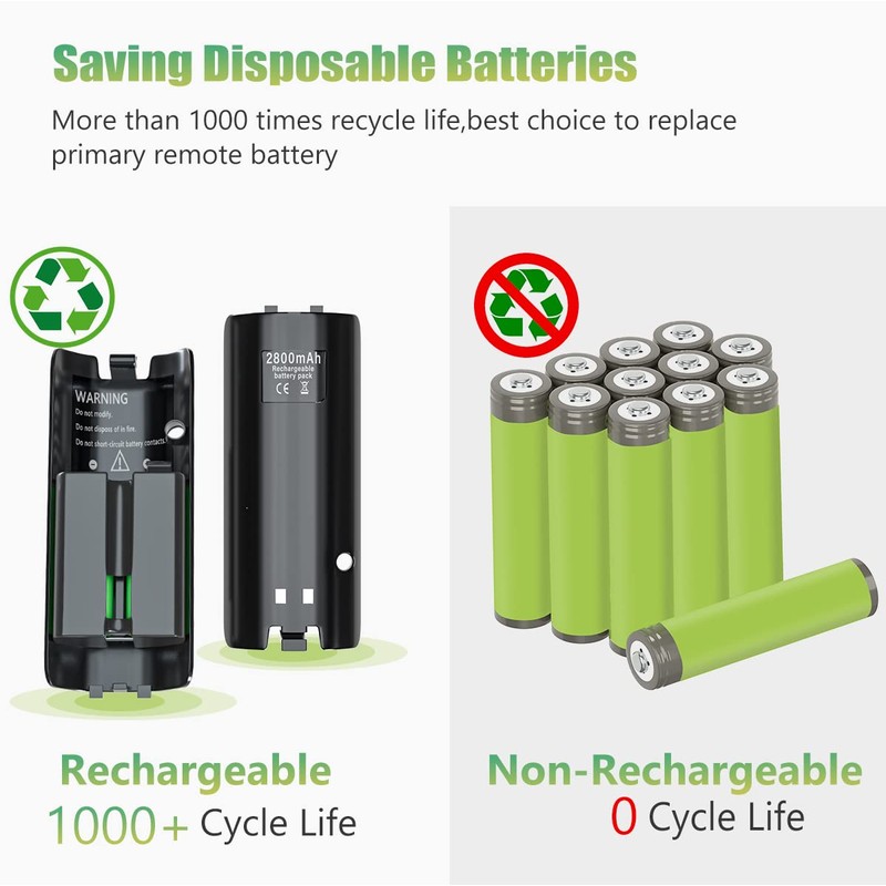 Battery Charger for Wii & Wii U Remote Controller,4pcs 2800mAh