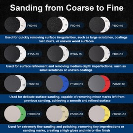 199 Pieces 3 Inch Sanding Disc, GOH DODD Headlight Restoration Kit Hook and Loop Sanding Pads 60 to 10000 Grit Wet Dry Sandpaper with 1/4“ 1/8" Shank, Backer, Polishing Pads and Interface Pad