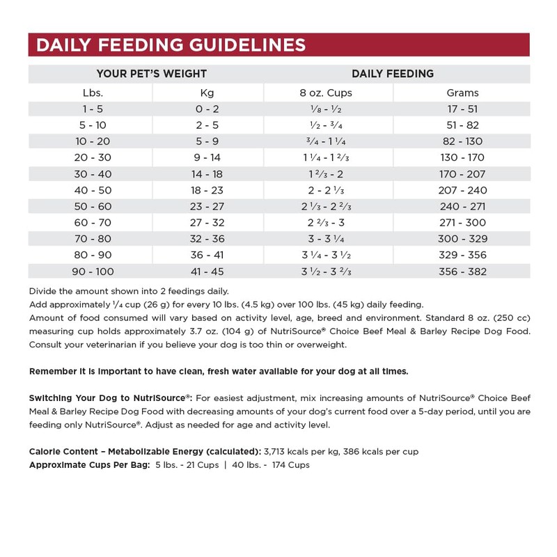 NutriSource Choice Dry Dog Food, Beef Meal & Barley Recipe,