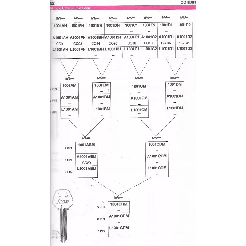 Corbin Original Z1-59D2-6 Key blanks same as Ilco CO108
