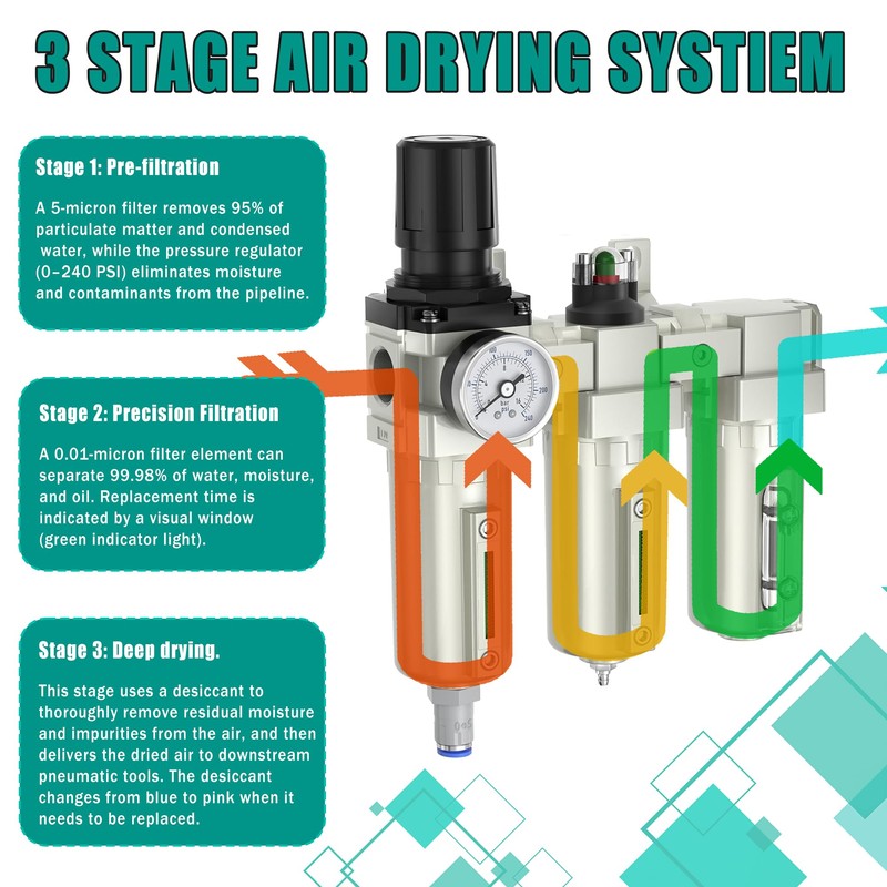 1/2" Npt Industrial Grade 3 Stage Air Drying System