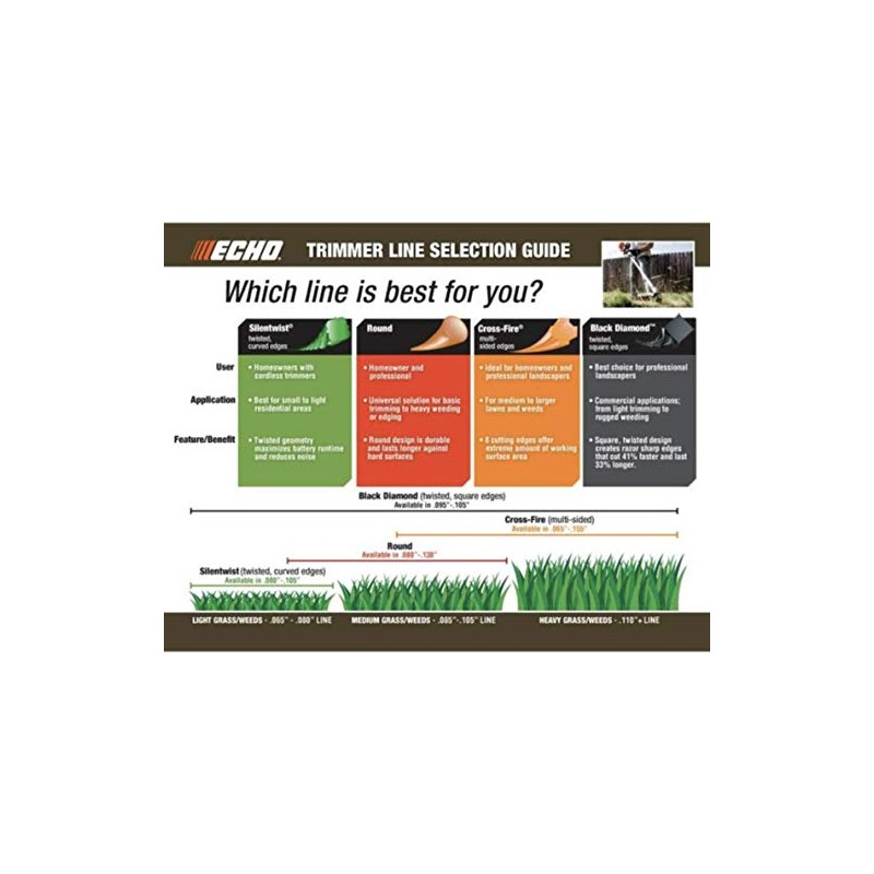 (2-Pack) Echo Black Diamond .095# 330095071, Commercial Trimmer Line 1-Lbs.