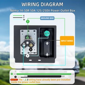RVSNAIL 30 Amp RV Power Outlet Box with Breaker, Weatherproof NEMA TT-30R Receptacle, UL Listed 125V Electrical Panel with Transparent Lid & Indicator Light for RV Camper Trailer