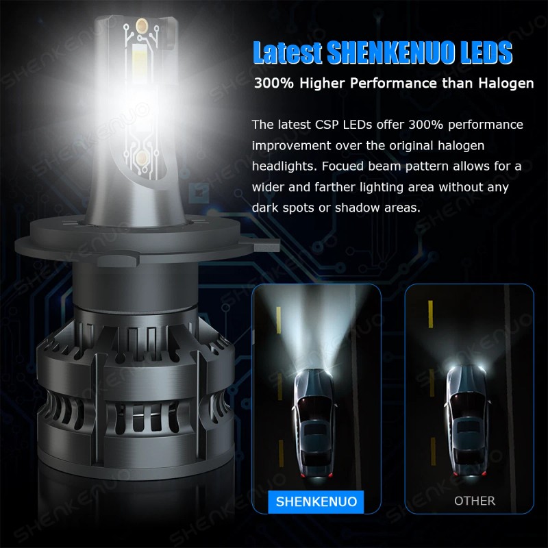 SHENKENUO MINI H4 9003 LED Headlight Bulbs Car & Truck
