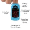 Carex Finger Pulse Oximeter Oxygen Saturation Monitor - Pulse Ox