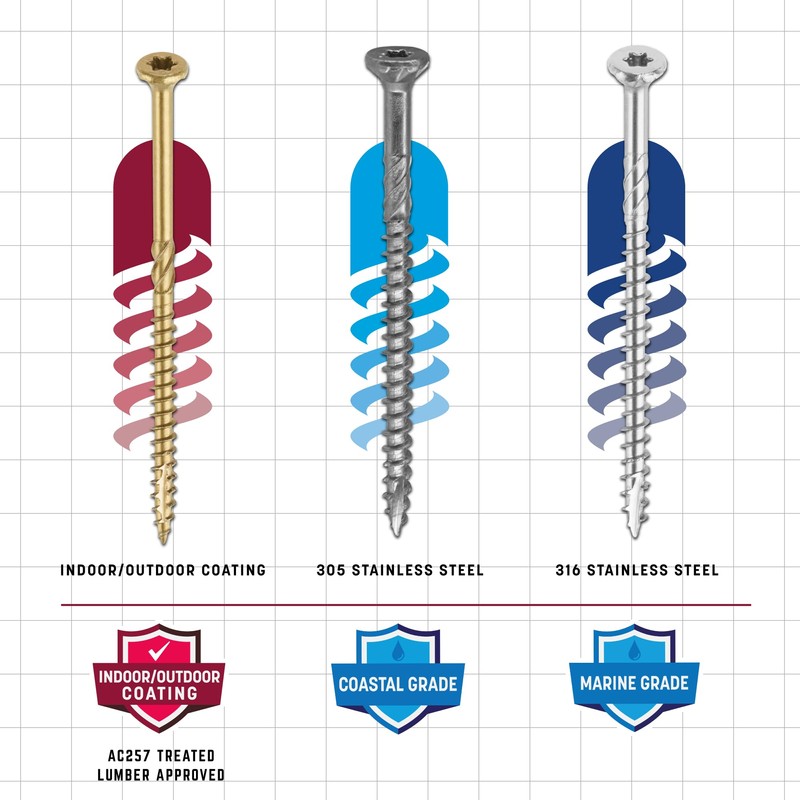 GRK Fasteners R4™ #10 x 4 Inch, Multi-Purpose Framing Screws,