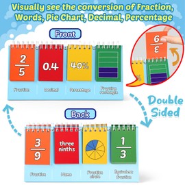 Torlam Fraction Manipulatives for Elementary School, Fraction Circles & Percentage & Decimal Flip Chart, Kids Math Games Math Manipulatives for 1st, 2nd, 3rd, 4th, 5th, 6th Grade Homeschool Supplies