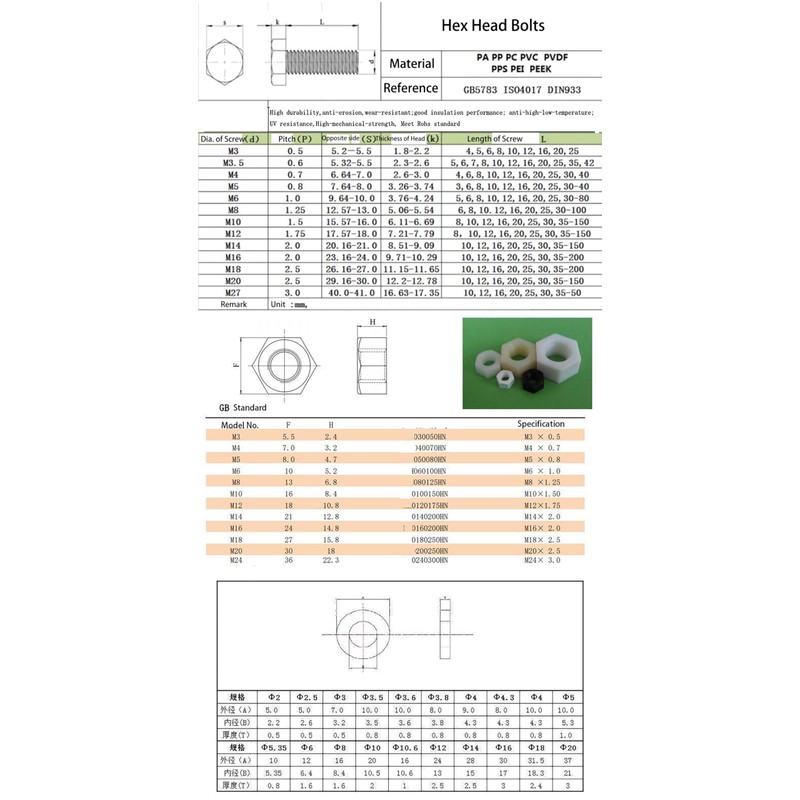 PC(Polycarbonate) Plastic Transparent Metric Phillips Flat Head Screws with Nuts