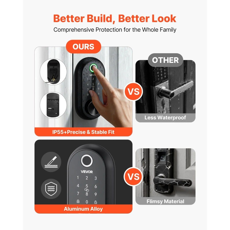 Electronic Biometric Fingerprint Door Lock Smart Auto-Locking Deadbolt with One-Time