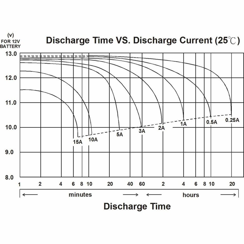 Gruber Power 12 Volt - 6 AH Battery - AGM
