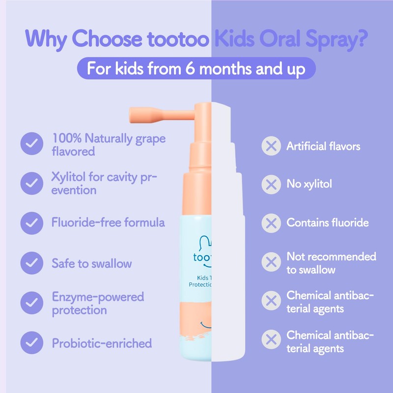 TooToo Kids Oral Spray, Xylitol Toddler Toothpaste Helper for Newborn