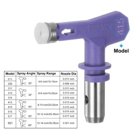 uxcell 2pcs Reversible Spray Tips for Airless Sprayer 415 Paint Spray Nozzle Tips Sprayer Machine Parts for Home Garden Building Fences, Purple