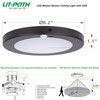 LIT-PaTH LED Flush Mount Ceiling Light, Closet Lighting Fixture with