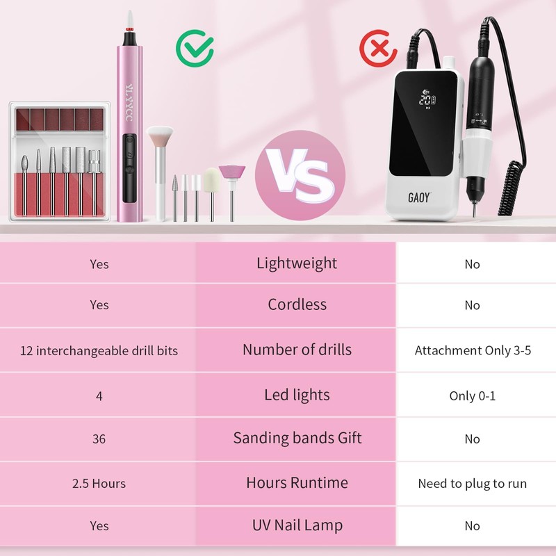 YLYYCC Cordless Nail Drill Electric File with UV Nail Lamp: