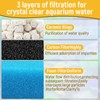 Big Peng AC50 Aquarium Filter Media Maintenance Kit Compatible with