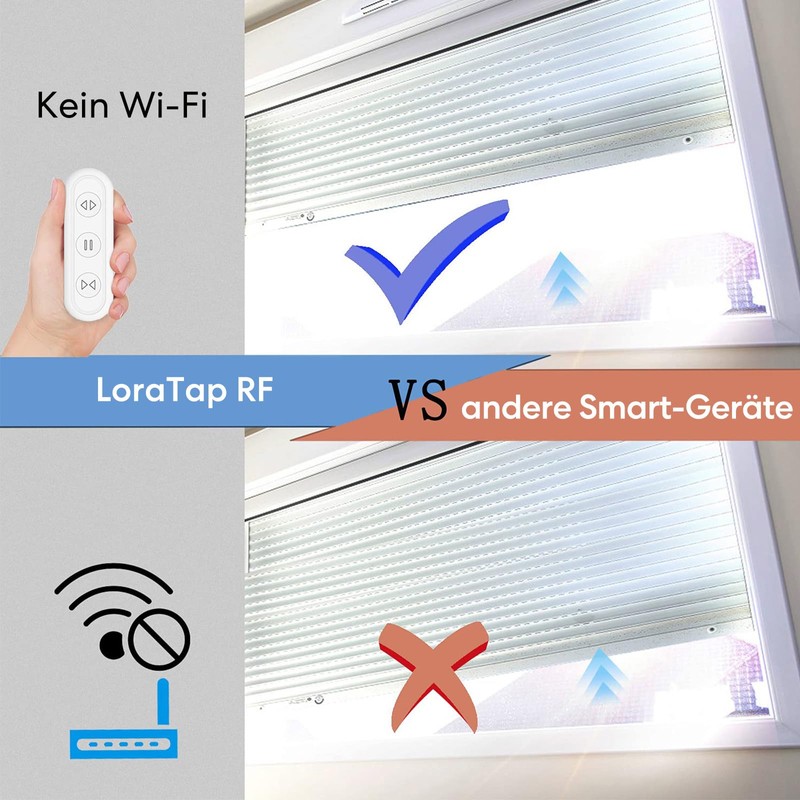 LoraTap Wireless Receiver Module for Roller Shutters Only Compatible with