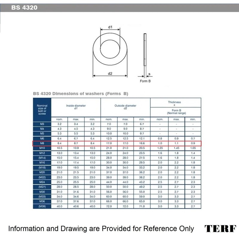 TERF® M8 X 17mm X 1mm Form B Flat Washer