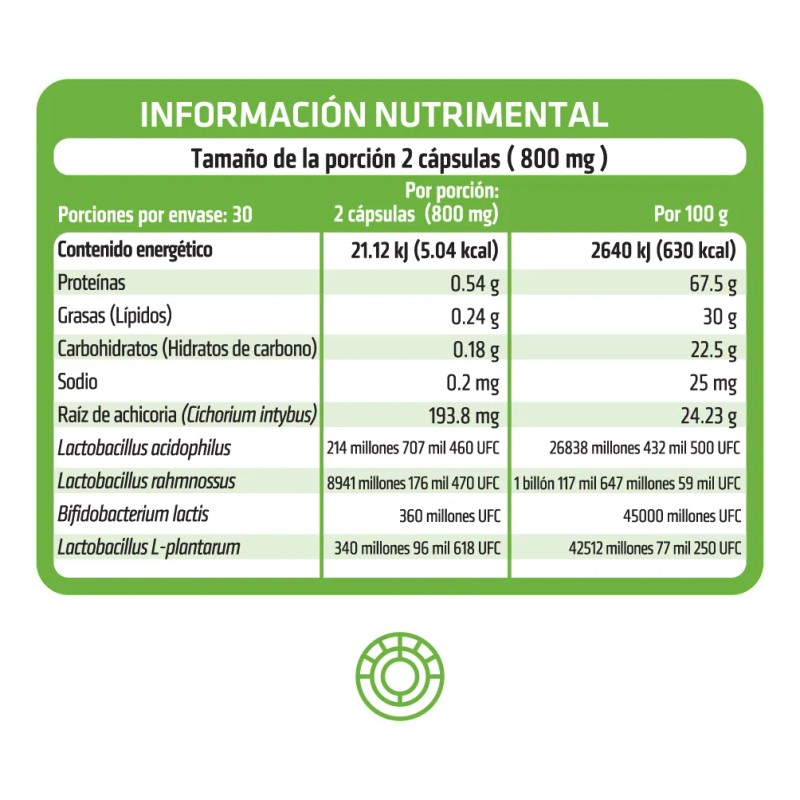 HEALTHADDICTION - 2 Pack Probióticos y Prebióticos - Fórmula Avanzada