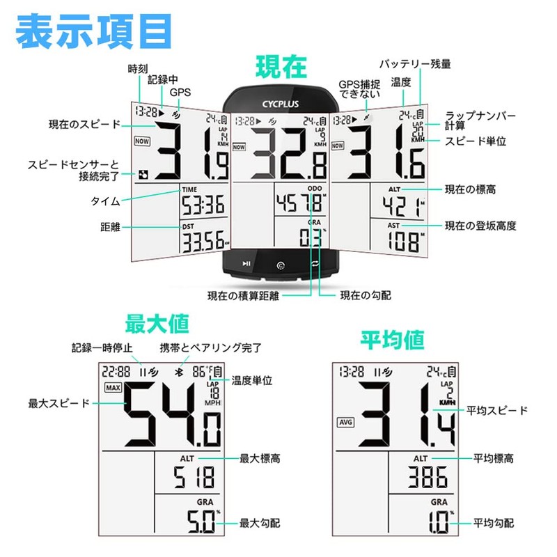 CYCPLUS GPS Cycle Computer & Cadence & Speed Sensor &