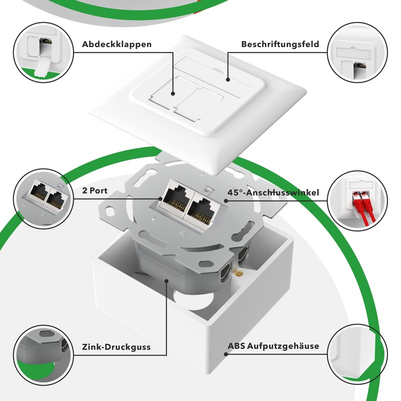 RedStar24 4x Cat6A Universal Network Socket with 2x RJ45 Ports