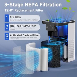 SAKEGDY TZ-K1 Replacement Filter Compatible with ToLife TZ-K1 Air Clean Purifier, AROEVE MK01 MK06 / Kloudi DH-JH01/FreAire KN-6391RGB，3-IN-1 H13 HEPA Filter for Smoke Pollen Dander. 4 Pack (White)