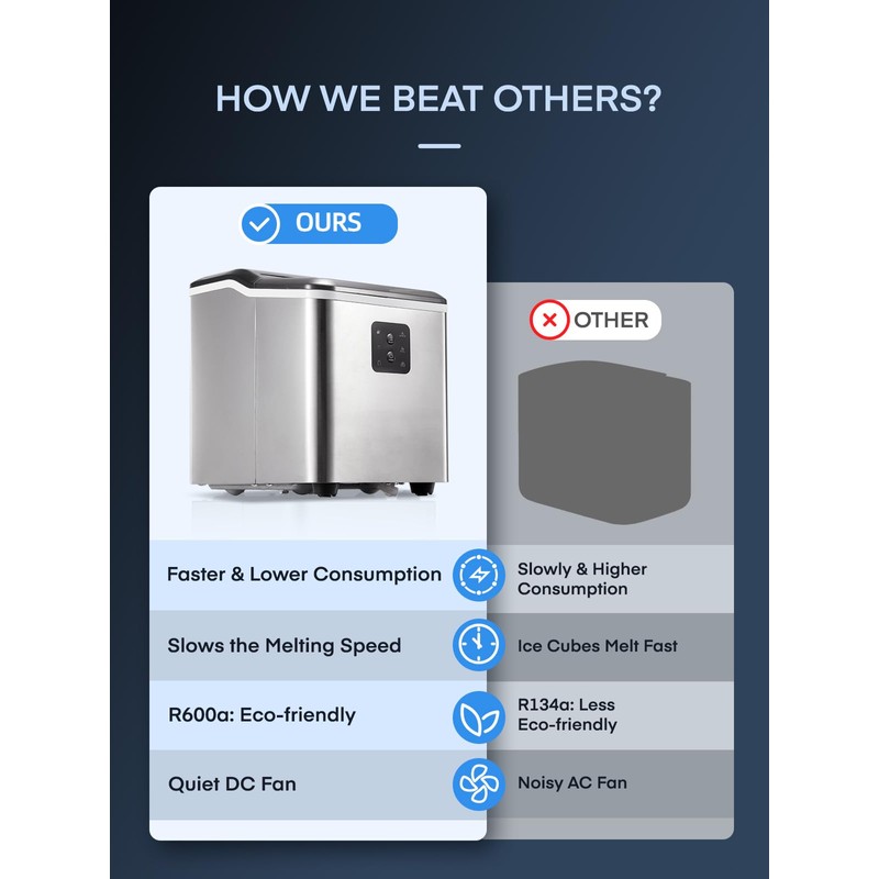 Countertop Ice Maker Machine 𝑺𝒕𝒂𝒊𝒏𝒍𝒆𝒔𝒔 𝑺𝒕𝒆𝒆𝒍, 9 Bullet Ice in