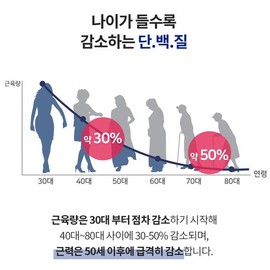 Apple Tree Pharmacist Kim's Colostrum Protein + Vitamin D 390g 2 Containers / 애플트리김약사네 초유 프로틴+비타민D 390g 2통