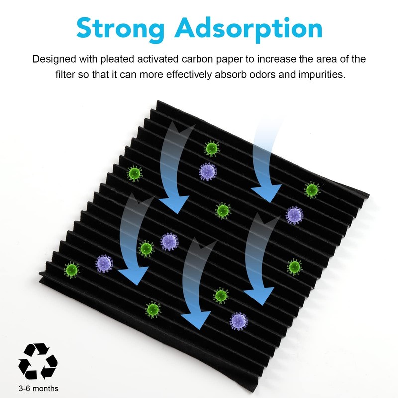 SEISSO Carbon Activated Refrigerator Air Filter Replacement,Compatible with Frigidaire Pure