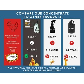 Coop Poop Buster – Chicken Coop Cleaner | 2-Gallon Mix | Natural Coop Refresher for Chickens | Safe & Effective Cleaning | Spray for Coops & Nesting, Chicks, Ducks, | 16 oz Concentrate. 2,000+ Sq Ft