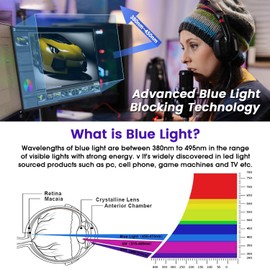 F FORITO 24 inch Anti Blue Light Screen Protector for 16:9 Widescreen Monitor, Matte Anti Glare Computer Screen Cover Compatible with 24" Sceptre/HP/KOORUI/Dell/ViewSonic/BenQ/LG Desktop