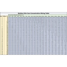 GATULINE IN-TENSE- Mix in with your favorite cream, gel, lotion or serum to make your own skin care solution. HELPS PROVIDE AN IMMEDIATE EFFECT AGAINST WRINKLES AND SAGGING. (120 ml / 4 OZ)