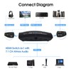 4K@60Hz HDMI Switch 4x1 with 7.1 Audio Extractor, avedio links