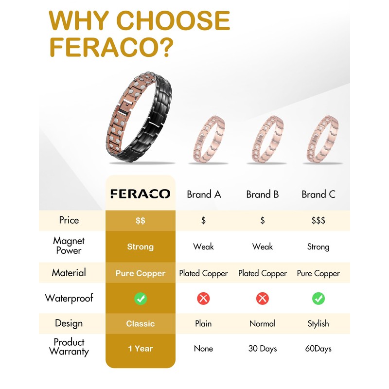 Feraco Men's Copper Magnetic Bracelet and Ring Elegant 99.99% Solid