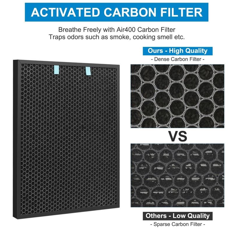 2 Sets Replacement Air400 Filter for Bissell Air400 air purifier,