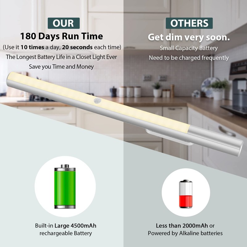 BLS LED Closet Lights, Battery Powered LED Lights, Motion Sensor