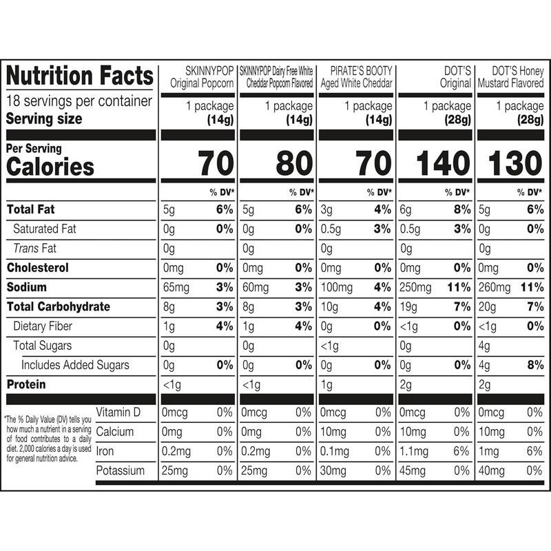 Skinnypop Family Favorites Multipack, Original, Kettle Corn, Dot'S Original and