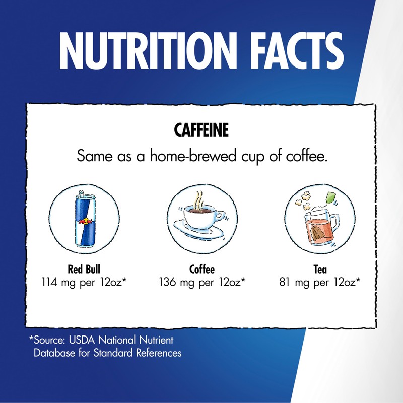 Red Bull Sugar Free Energy Drink with 151mg Caffeine plus