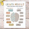 Growth Mindset Wall Decor, Overcoming Negative Thoughts, School Counselling Office