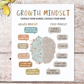 Growth Mindset Wall Decor, Overcoming Negative Thoughts, School Counselling Office Decor, CBT Poster, Calm Down Corner, Therapist Office Print, CBT Classroom Decor, No Frame (11X14 INCH)