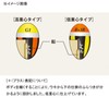 釣武者 ウキ 鬼馬ウキ 攻 0 オレンジ/イエロー